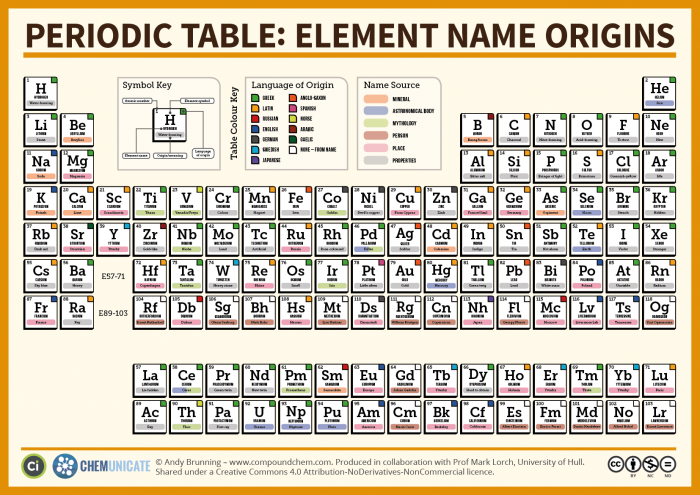 The-Periodic-Table-Element-Name-Origins-S.png