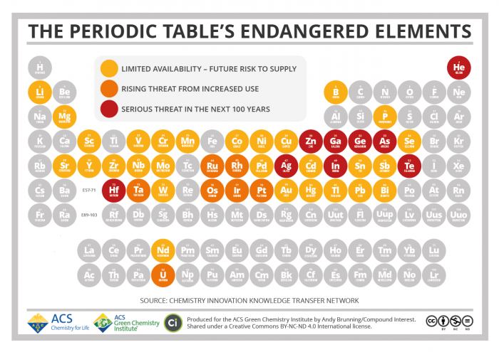 Endangered-Elements.png