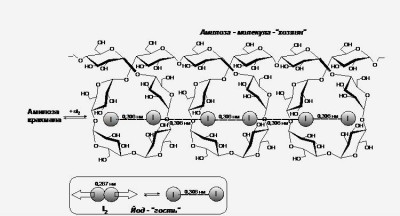иод-крахмал-1.jpg