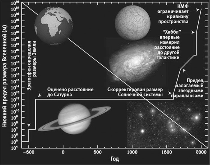 Как_росли_размеры_Вселенной.jpg