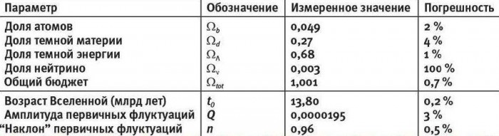 Ключевые_космологические_параметры.jpg