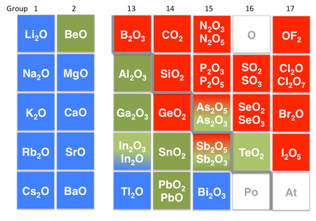 450px-Amphoteric2[1].png