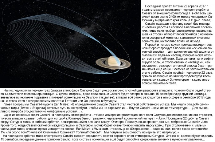 2017.04.16_Cassini_GrandFinale_orbits.jpg