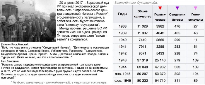 2017.04.20_свидетели_Иеговы_запрещены_в_РФ.jpg