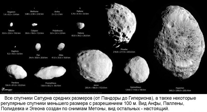 2017.05.17_SaturnSatelliteSizes_(fr._Pandora-to_Hyperionl).jpg