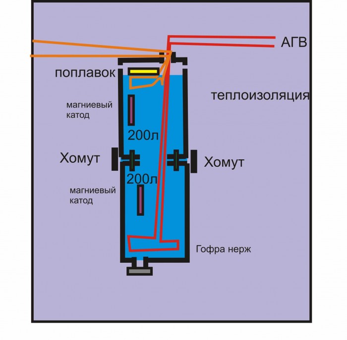 Косвенник самодельный из бочек 2.jpg