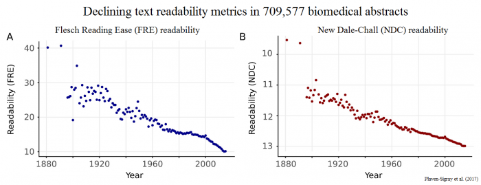 readability-science-1[1].png
