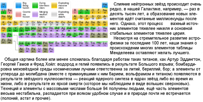 LIGO_(происхождение_элементов).png