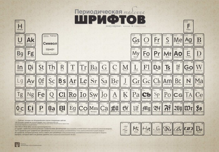 Периодическая-таблица-шрифтов-626916.jpeg