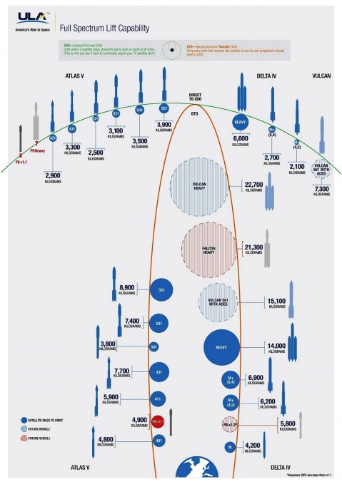 Full_Spectrum_Lift_Capability_(space_rockets).jpg