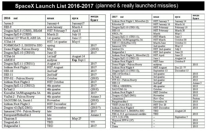 SpaceX_(LaunchList_2016-2017).JPG