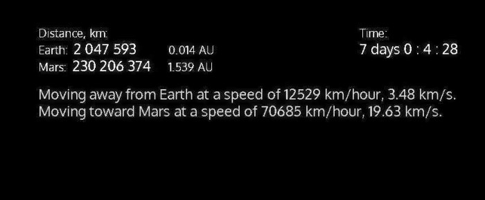 Tesla_Roadster_to_Mars_(distances_monitoring).jpg