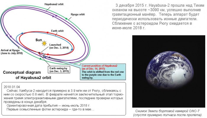 2015.12.03_Hayabusa-2.jpg