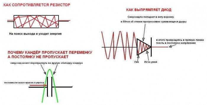 Электроника_-_это_просто!_(йу).jpg