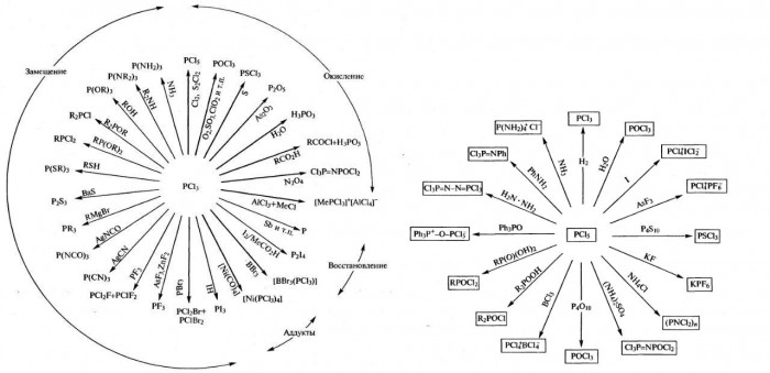 PCl3_та_PCl5_(хімічні_властивості).jpg