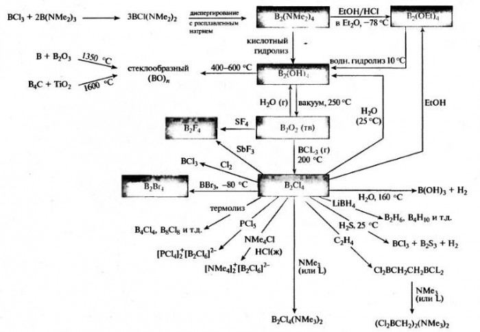 Галогениды_бора_(схема_взаимопревр.).jpg