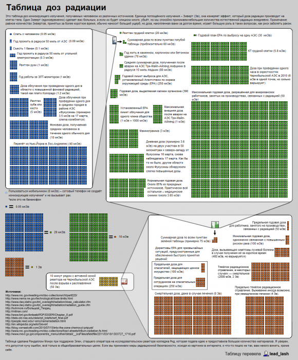 Radiation_dose_table.png