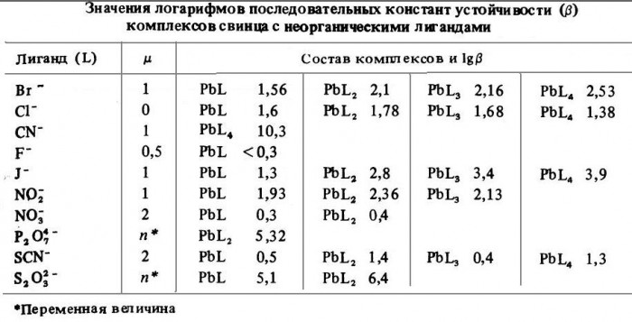 Pb-комплексы_(конст.устойч.).JPG