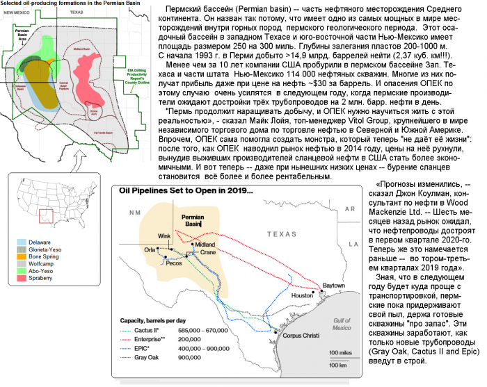 Permian_Basin_(Big_Oil).png