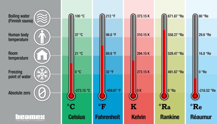 Celsius-Fahrenheit-Kelvin.jpg