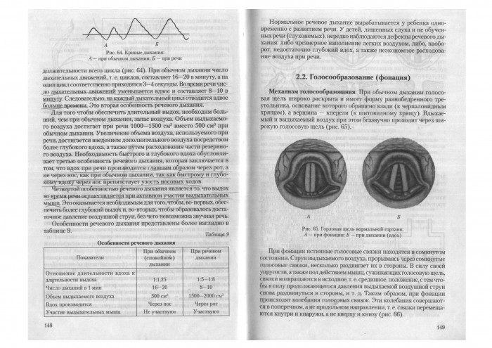 1neyman_l_v_bogomil_skiy_m_r_anatomiya_fiziologiya_i_patologi_076.jpg