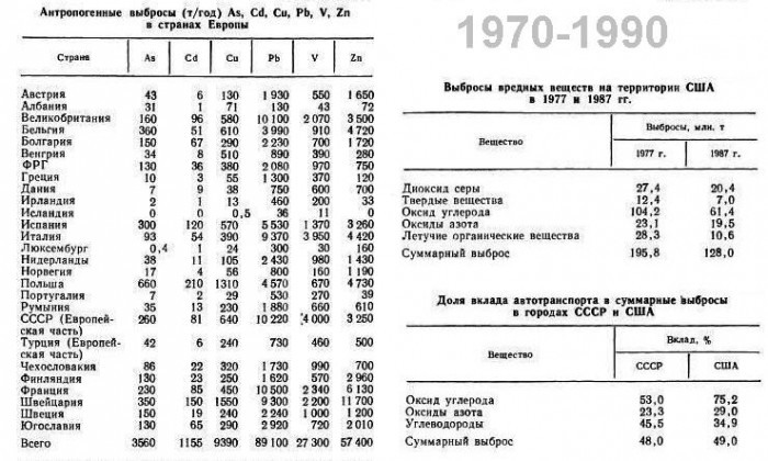 Антропогенные_выбросы_(токсичные_металлы,_1970-1990).jpg