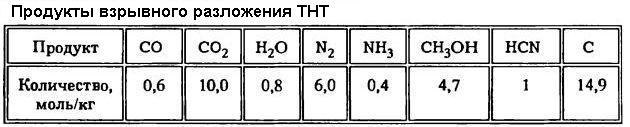 Продукты_разложения_ТНТ.jpg