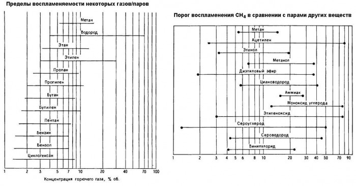 Пределы_воспламеняемости_для_некот._паров.jpg