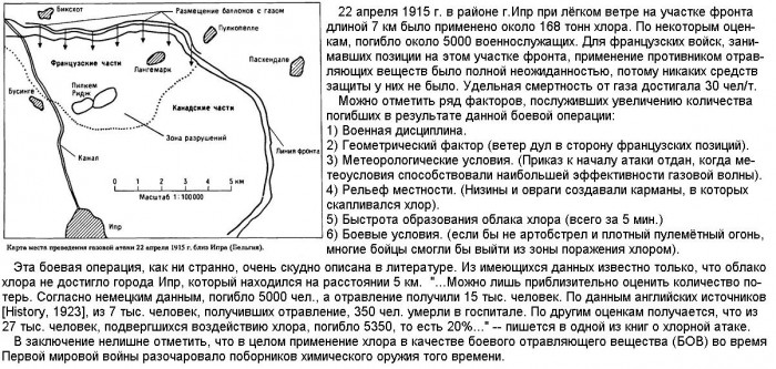 1915.04.22_Хлорная_атака_при_Ипре.jpg