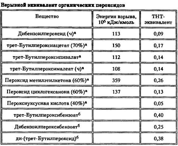 Органические_пероксиды.jpg