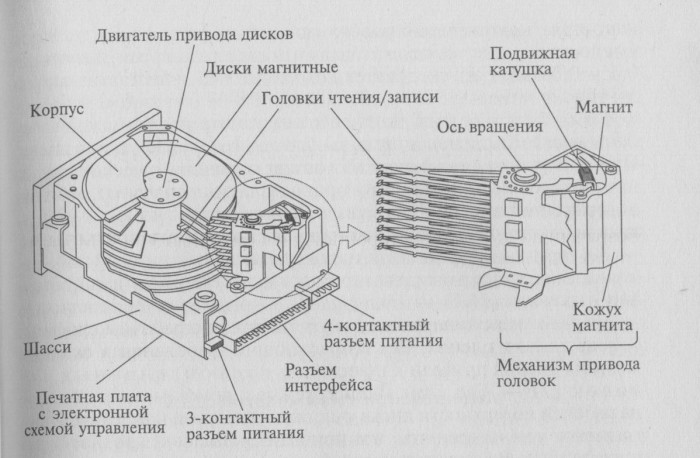 hdd_stru.jpg