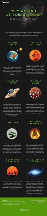 Will-We-Ever-Find-Aliens-Infographic.jpg