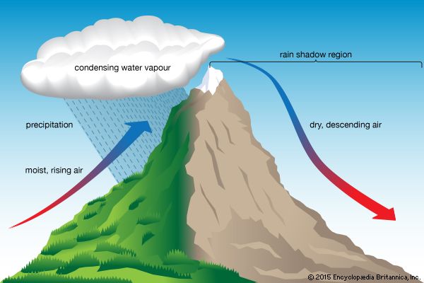 Orographic precipitation _ meteorology.jpg