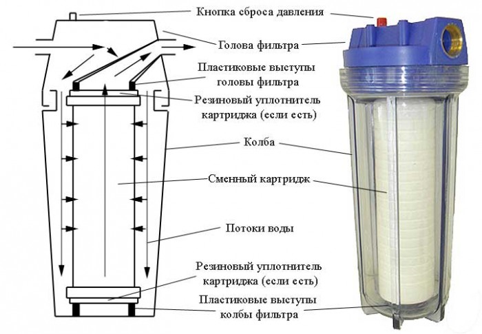 filter-v-razreze.jpg