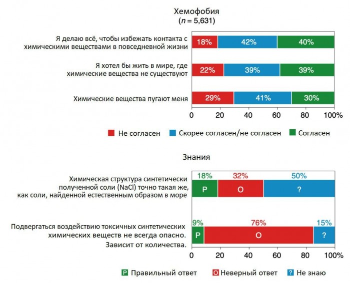 хемофобия.jpg