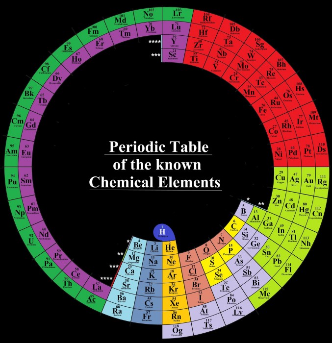 Periodic Table.jpg