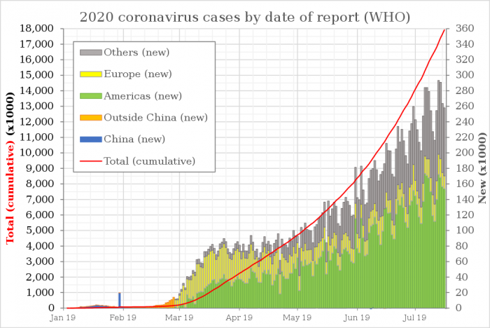 1024px-2020_coronavirus_cases_by_date_of_report.png