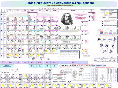 Табл. Мендел. новая цветн..jpg