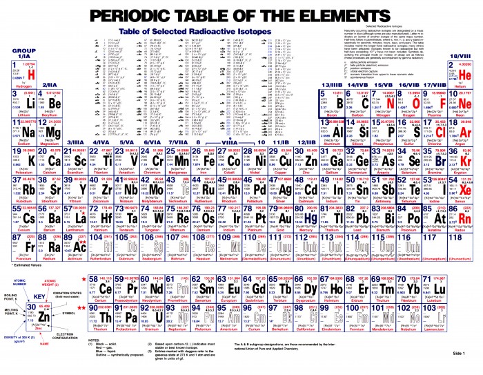 Periodic_Table_of_Elements(Complete)1.jpg