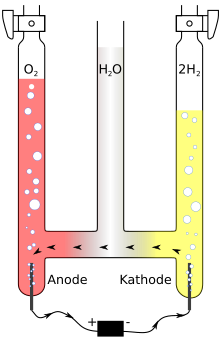 Hofmann_voltameter.png