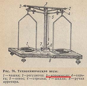 tekhnohimicheskie-vesy.jpg