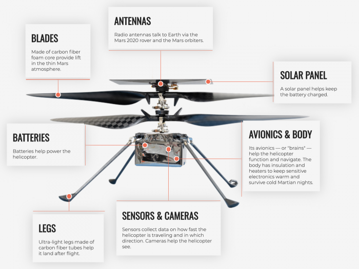 Anatomy_of_the_Mars_Helicopter.png