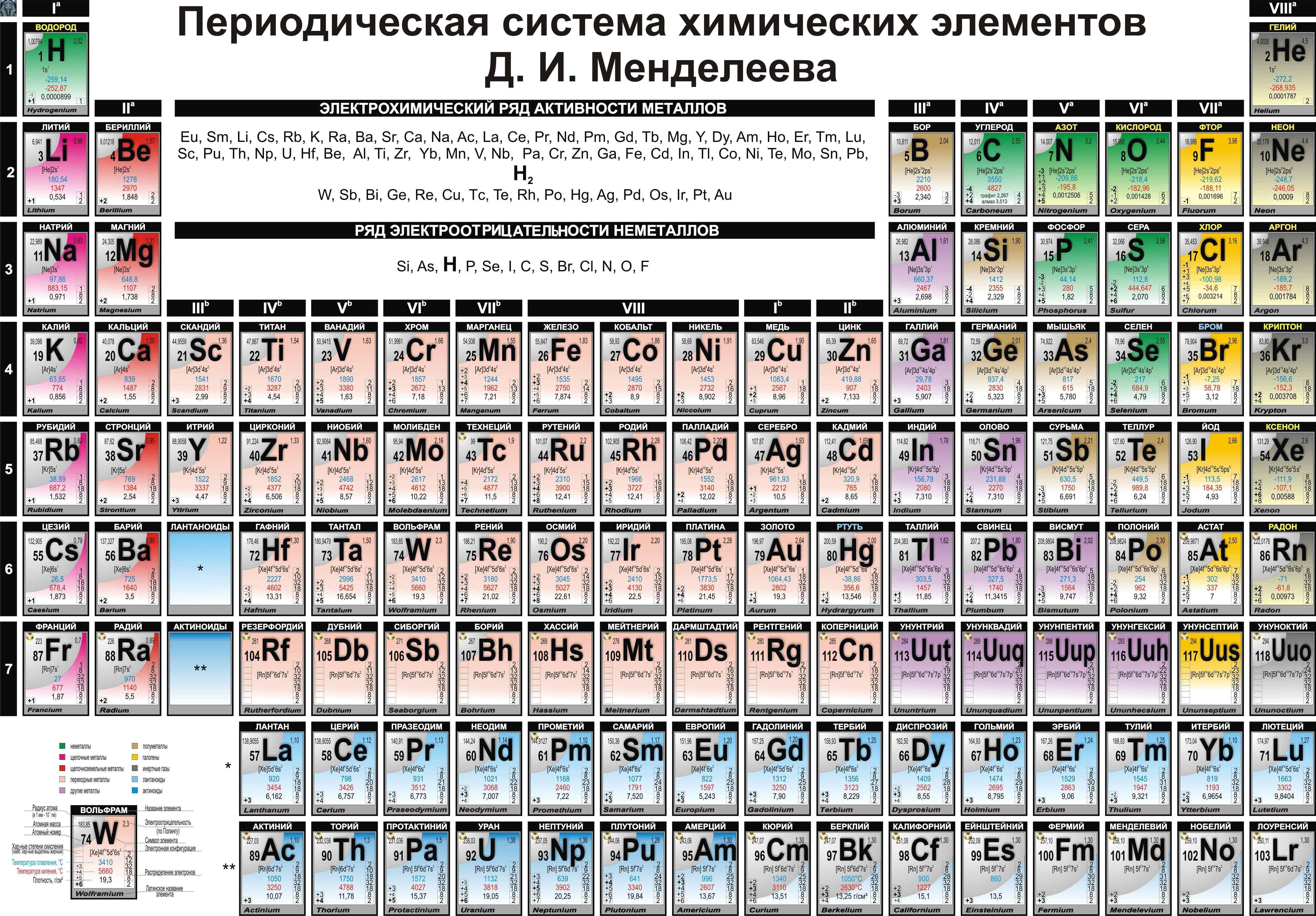 Таблица Менделеева в хорошем качестве